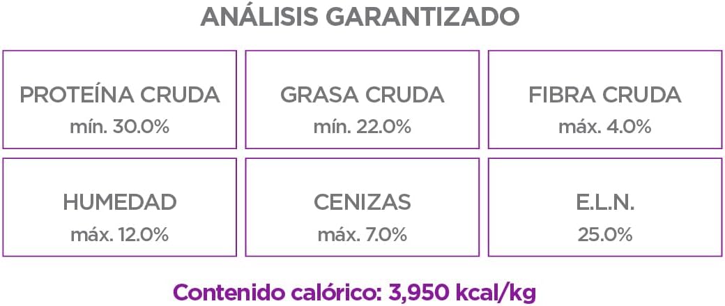 Nupec Alimento Seco para Perro con Alta Actividad, 8 kg
