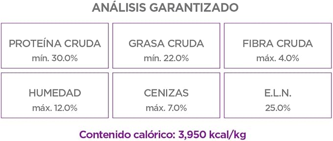Nupec Alimento Seco para Perro con Alta Actividad, 20 kg