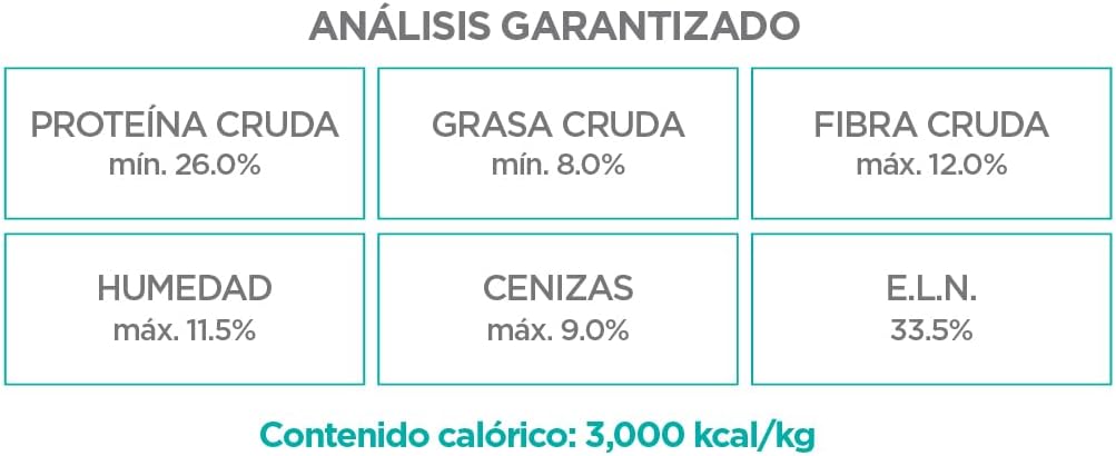 Nupec Comida para Perros Weight Control, Sabor a Carne, 15 kg