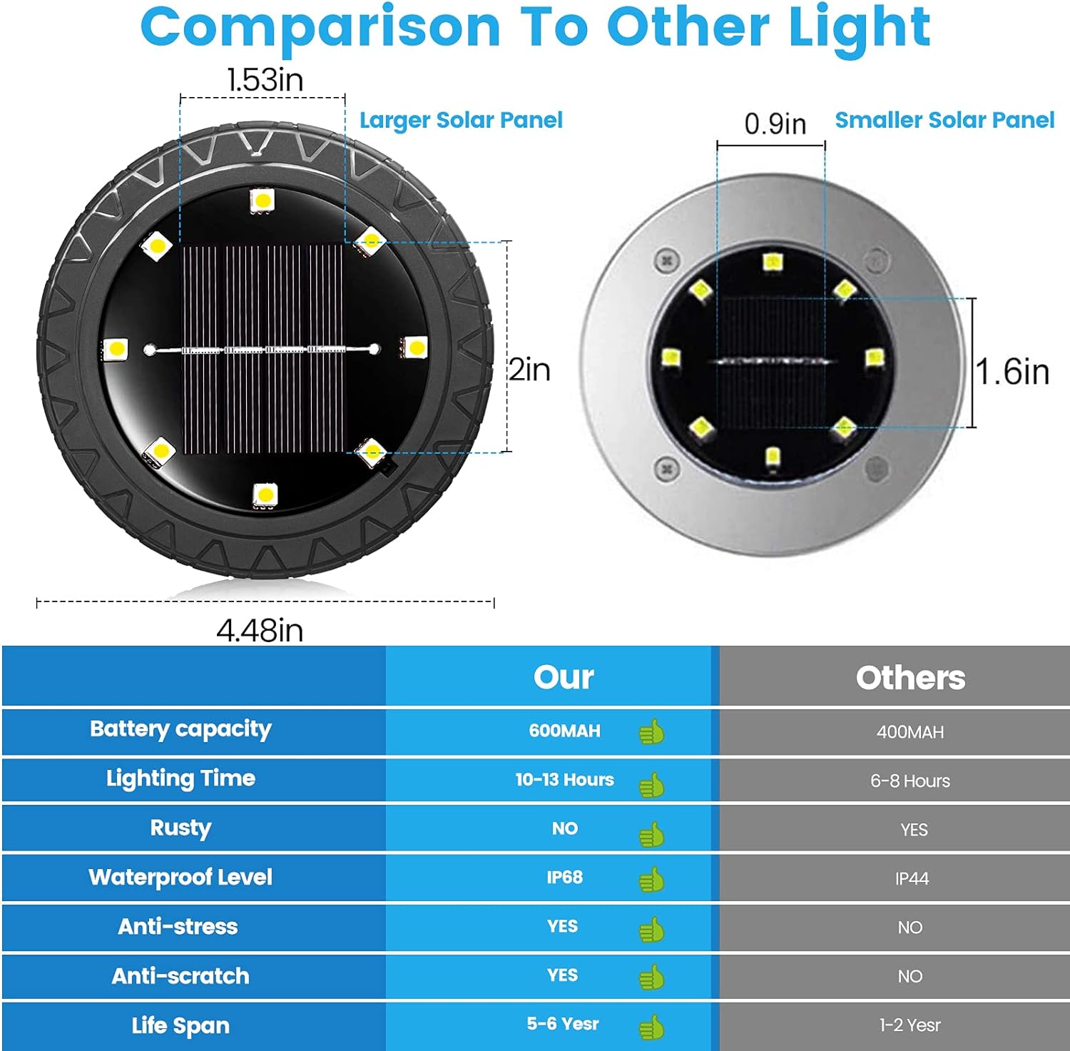 Luces solares para exteriores paquete de 8