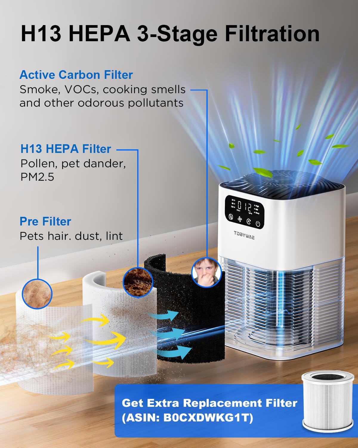 Purificadores de aire para el hogar