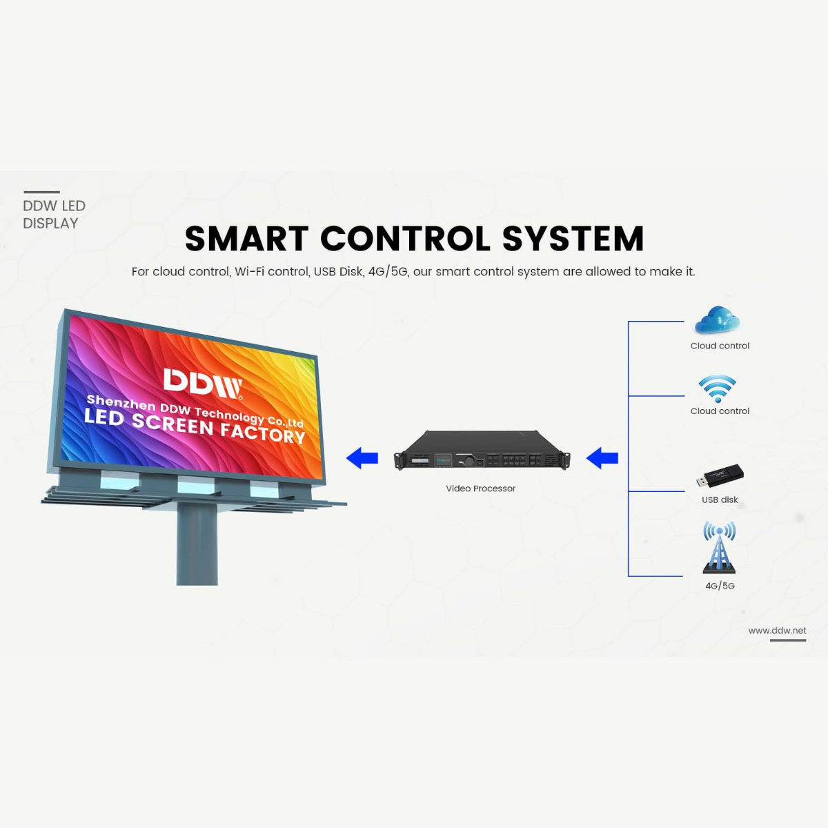 Pantalla de paneles 5m X 3m