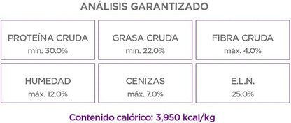 Nupec Alimento Seco para Perro con Alta Actividad, 20 kg