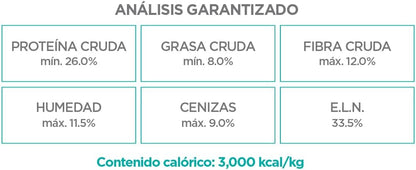 Nupec Comida para Perros Weight Control, Sabor a Carne, 15 kg